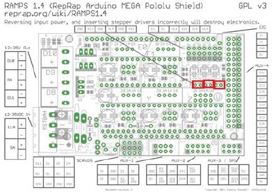 There are three pins set aside for Thermistors. You wouldn't use the third pin unless you have a second Extruder.